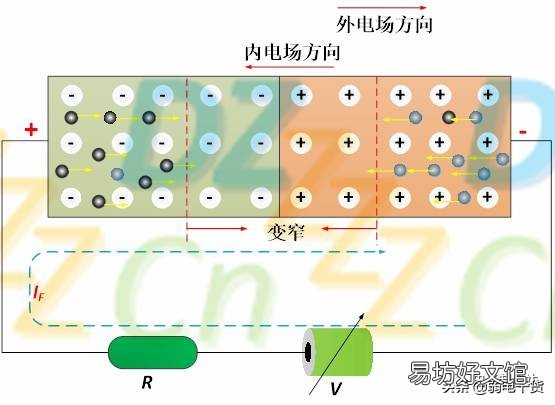 二极管的应用领域 二极管的应用步骤