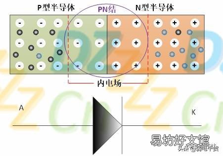 二极管的应用领域 二极管的应用步骤