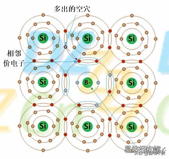 二极管的应用领域 二极管的应用步骤