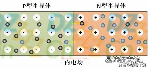 二极管的应用领域 二极管的应用步骤