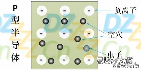 二极管的应用领域 二极管的应用步骤