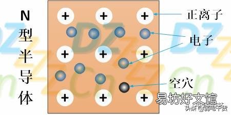 二极管的应用领域 二极管的应用步骤