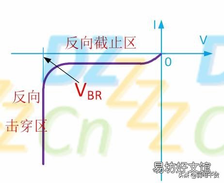 二极管的应用领域 二极管的应用步骤