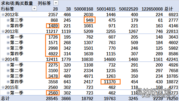 excel找不到数据分析工具栏 新版excel2016数据分析在哪里