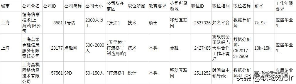 excel找不到数据分析工具栏 新版excel2016数据分析在哪里