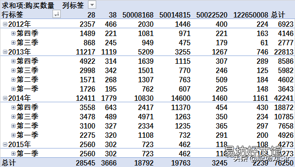excel找不到数据分析工具栏 新版excel2016数据分析在哪里