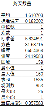 excel找不到数据分析工具栏 新版excel2016数据分析在哪里