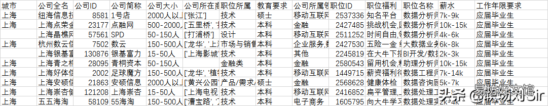 excel找不到数据分析工具栏 新版excel2016数据分析在哪里
