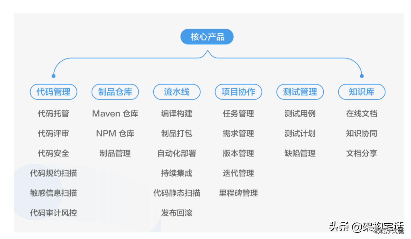 阿里云应用商店 云效平台怎么使用