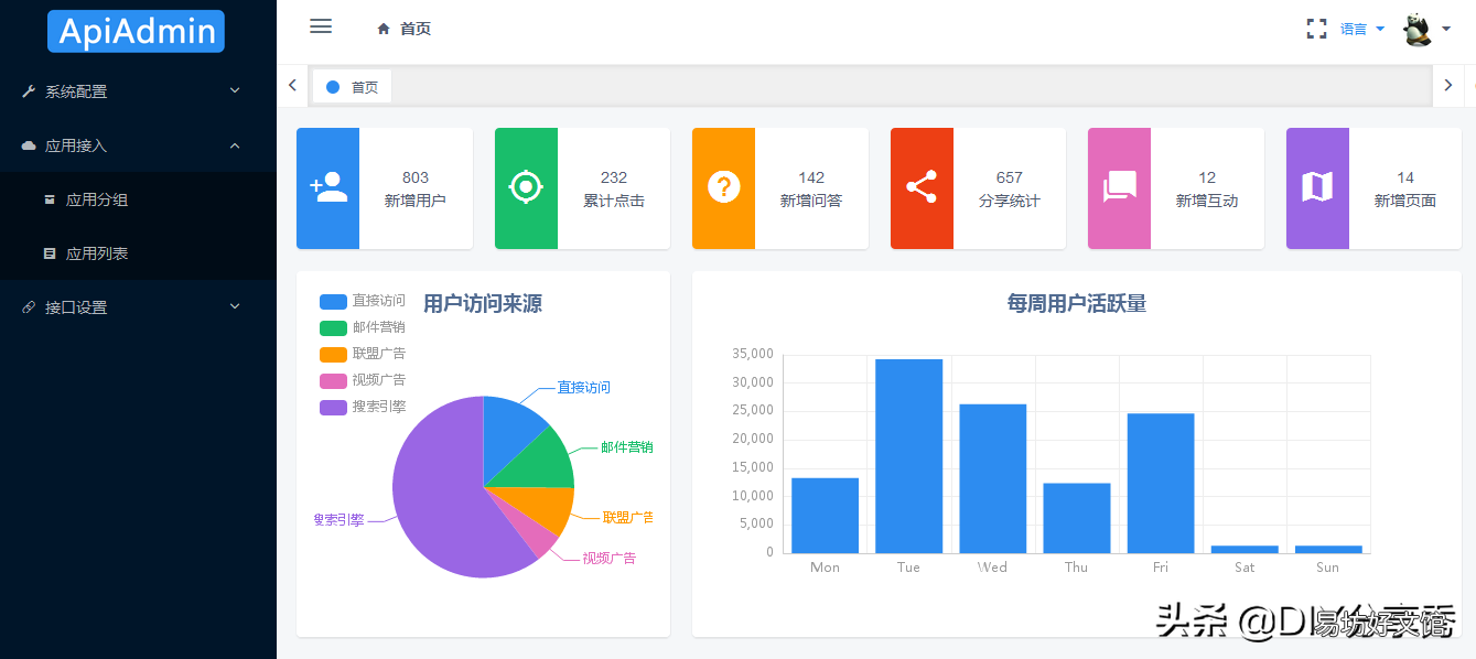 php后端和java后端的区别 php后台开发框架