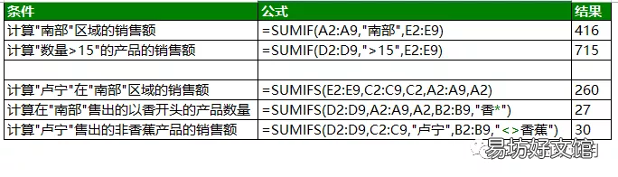 函数sumif的用法 公式sumif怎么用