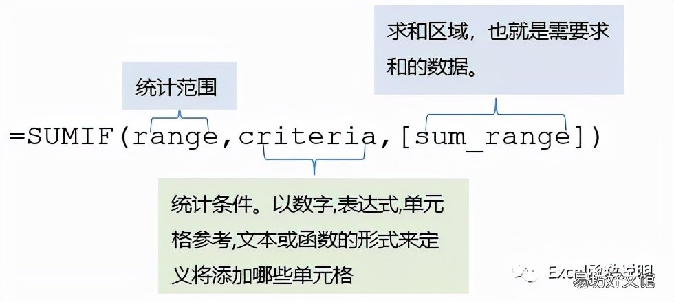 函数sumif的用法 公式sumif怎么用