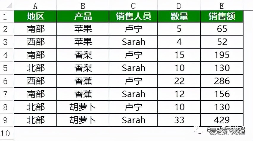函数sumif的用法 公式sumif怎么用