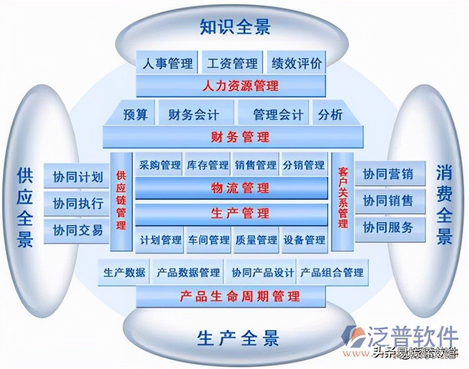 erp系统操作流程 什么是erp管理系统软件