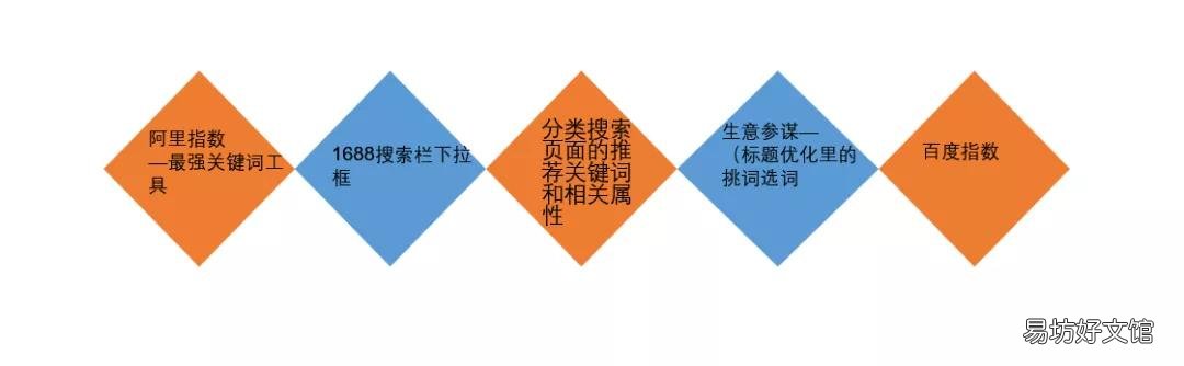 阿里产品标题优化技巧 阿里巴巴标题怎么优化才能有排名