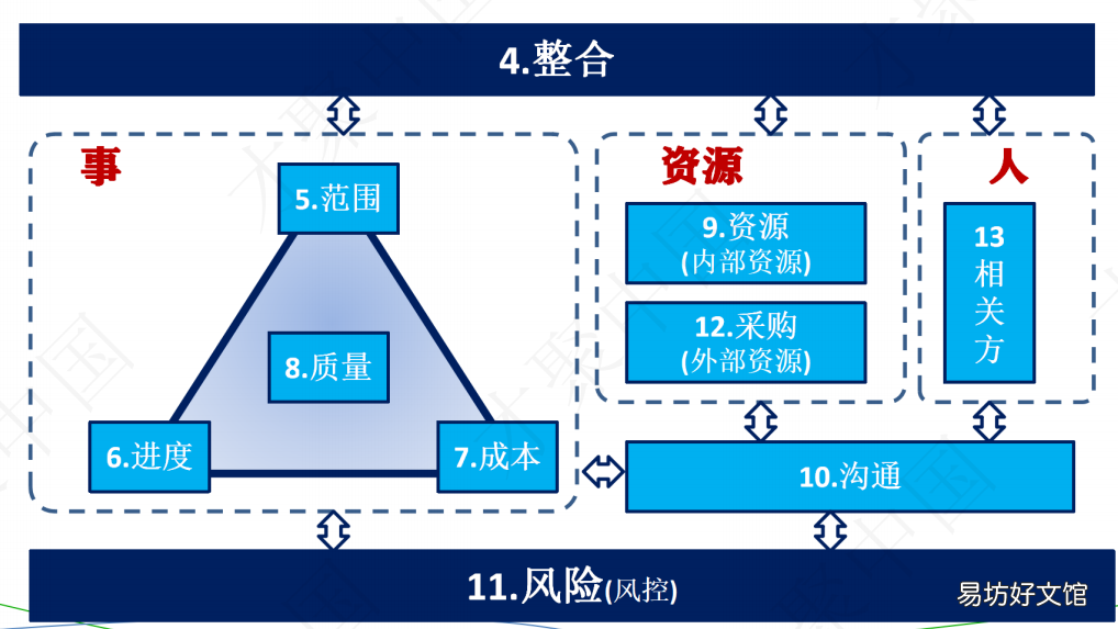 项目管理师pmp报考条件 pmp自学教程