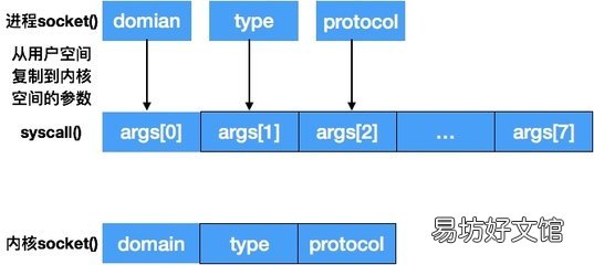 讲解php websocket框架 phpsocket编程