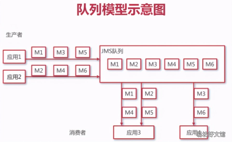 activemq和kafka区别 activemq消息持久化方式