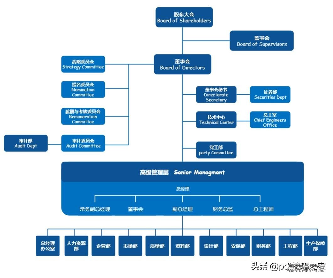 word文档基础教程 word文档结构图设置修改
