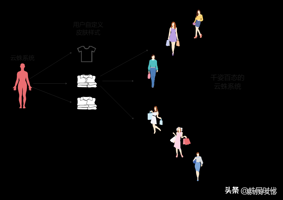 frontpage制作网页教程 web界面设计工具的使用