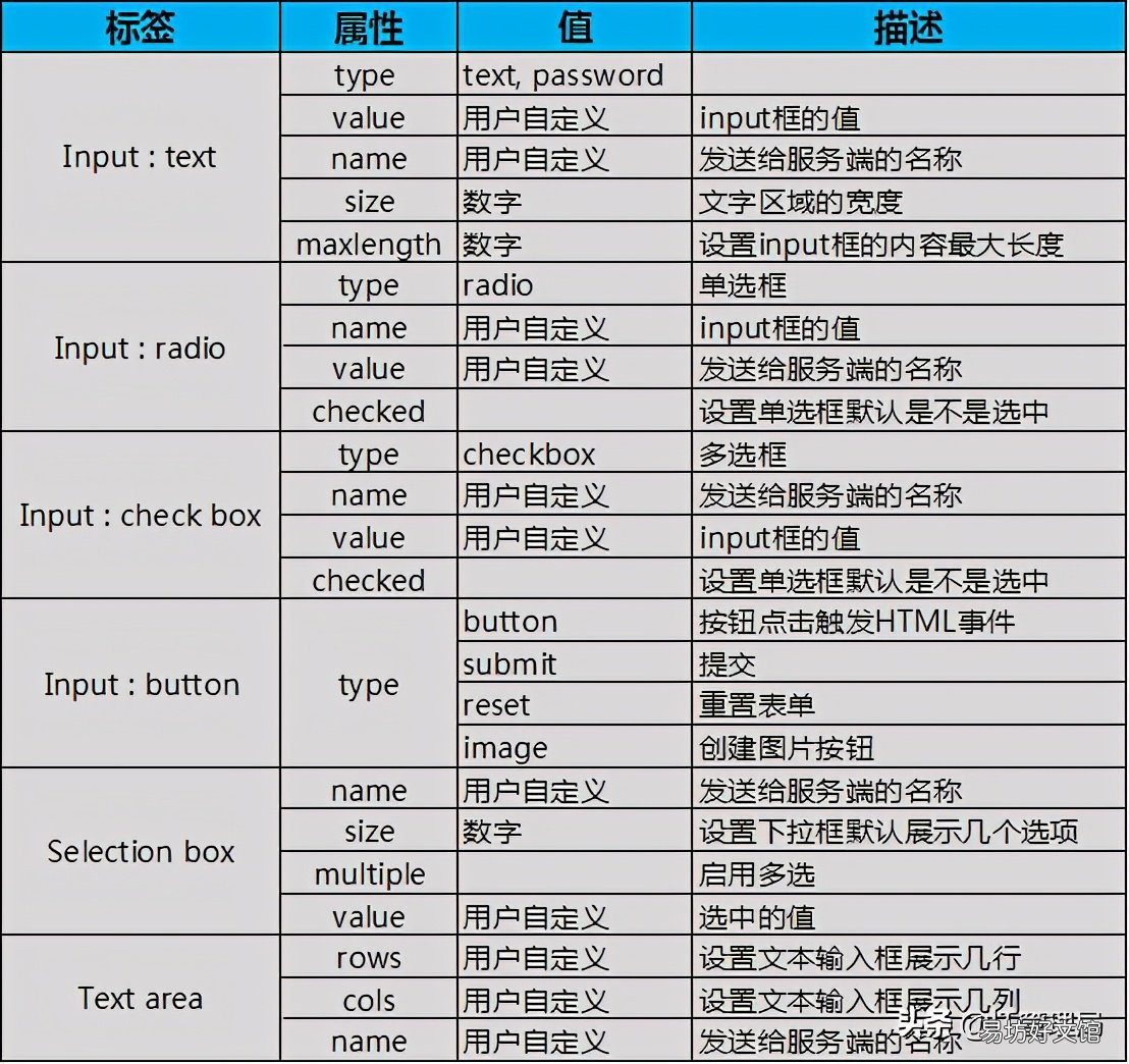 html零基础入门教程 html文字上下居中代码