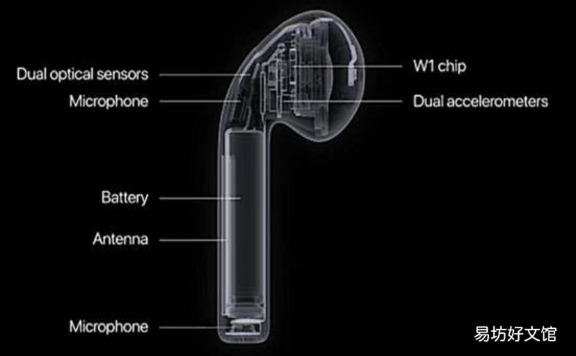 苹果airpods 3上市时间 airpods一代二代区别
