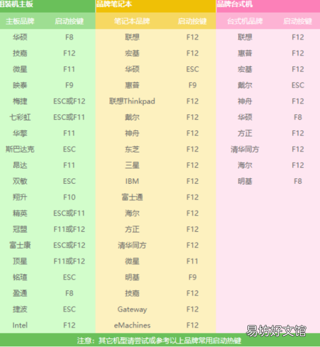 安装win7系统教程 windows7如何安装软件