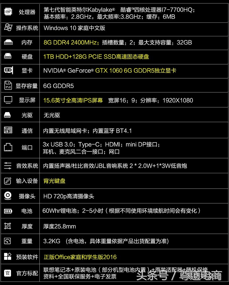 详解联想拯救者r720详细参数 联想y720笔记本配置