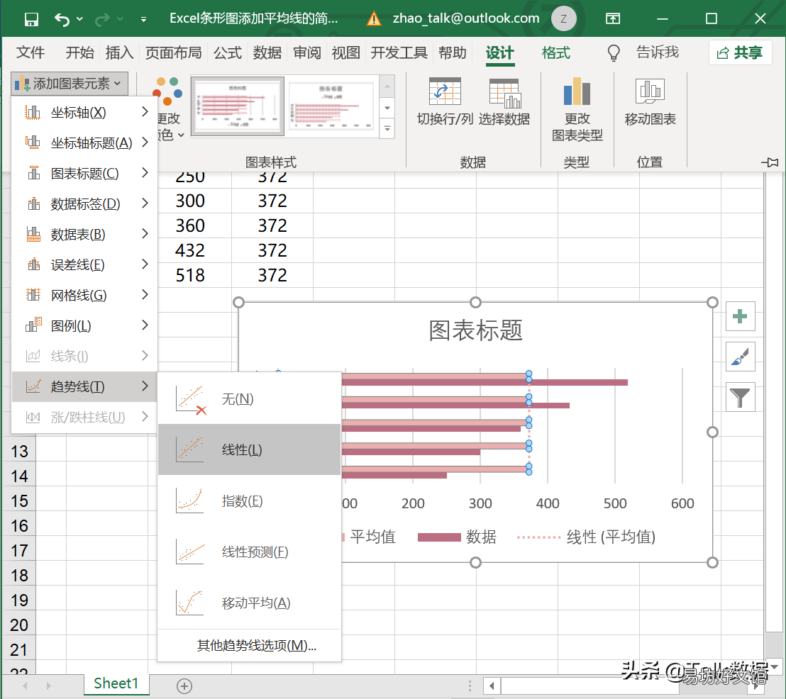 在柱状图上增加一个折线数据 柱形图加折线图怎么做