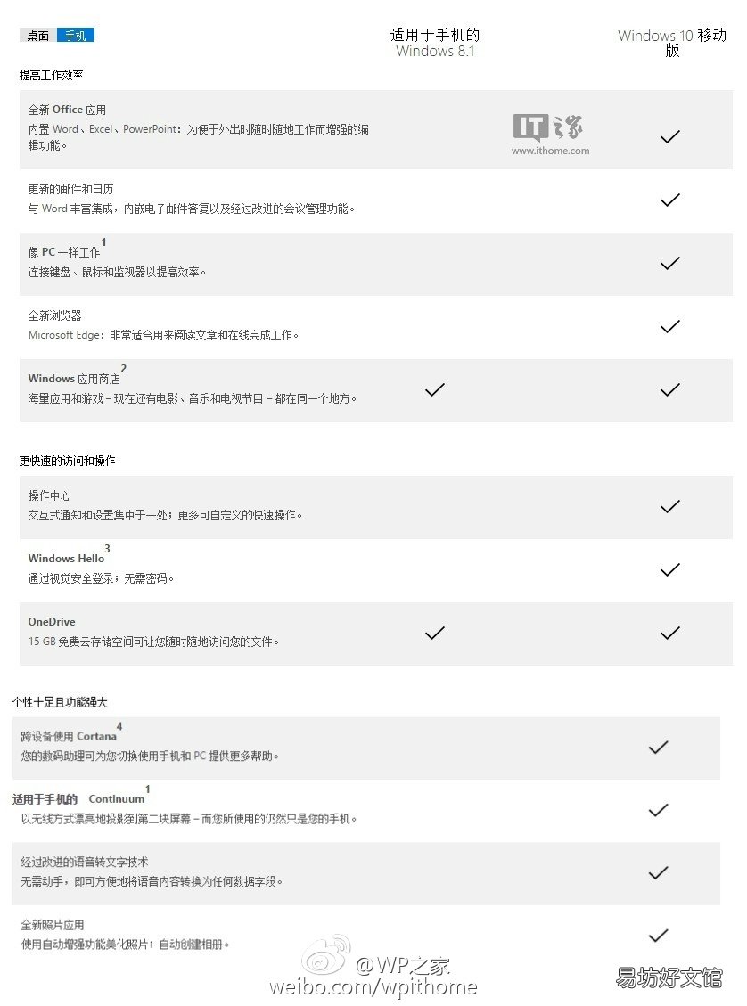 安卓手机虚拟ios系统操作 win10手机版应用