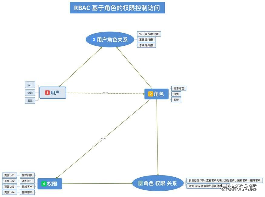 大学生php实训报告总结 php课程设计报告及源文件