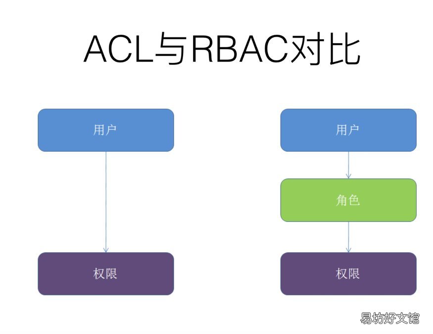 大学生php实训报告总结 php课程设计报告及源文件