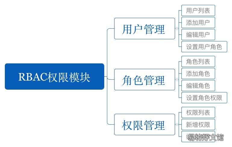 大学生php实训报告总结 php课程设计报告及源文件