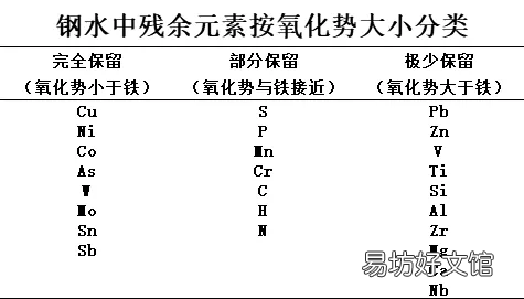 铼的熔点 re是什么元素的名称