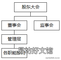 高管职业权限分析 公司总经理和总裁的区别