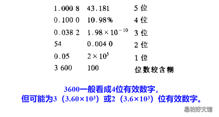 有效数字定义及应用 什么是有效数字运算规则