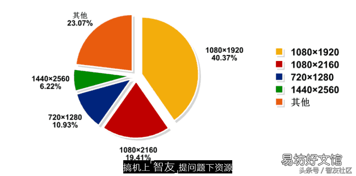 有关2k分辨率知识点解读 手机2k分辨率是多少