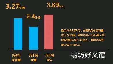 知情人士爆料享车加油盈利模式 享车加油是怎么盈利的