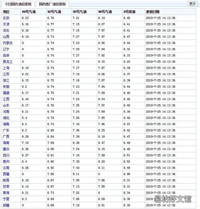 知情人士爆料享车加油盈利模式 享车加油是怎么盈利的
