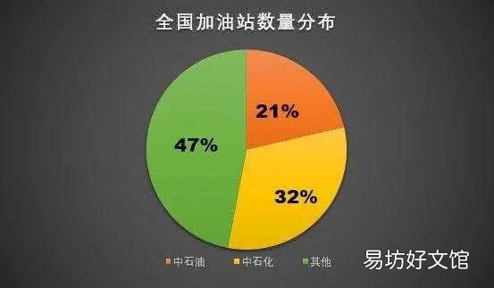知情人士爆料享车加油盈利模式 享车加油是怎么盈利的