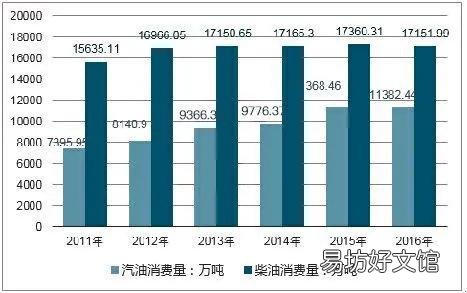 知情人士爆料享车加油盈利模式 享车加油是怎么盈利的
