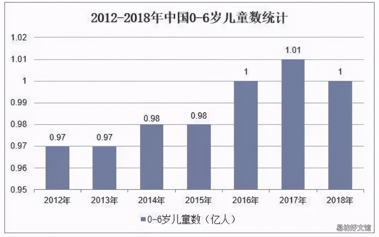 分享10个早期教育品牌 连锁教育加盟项目有哪些