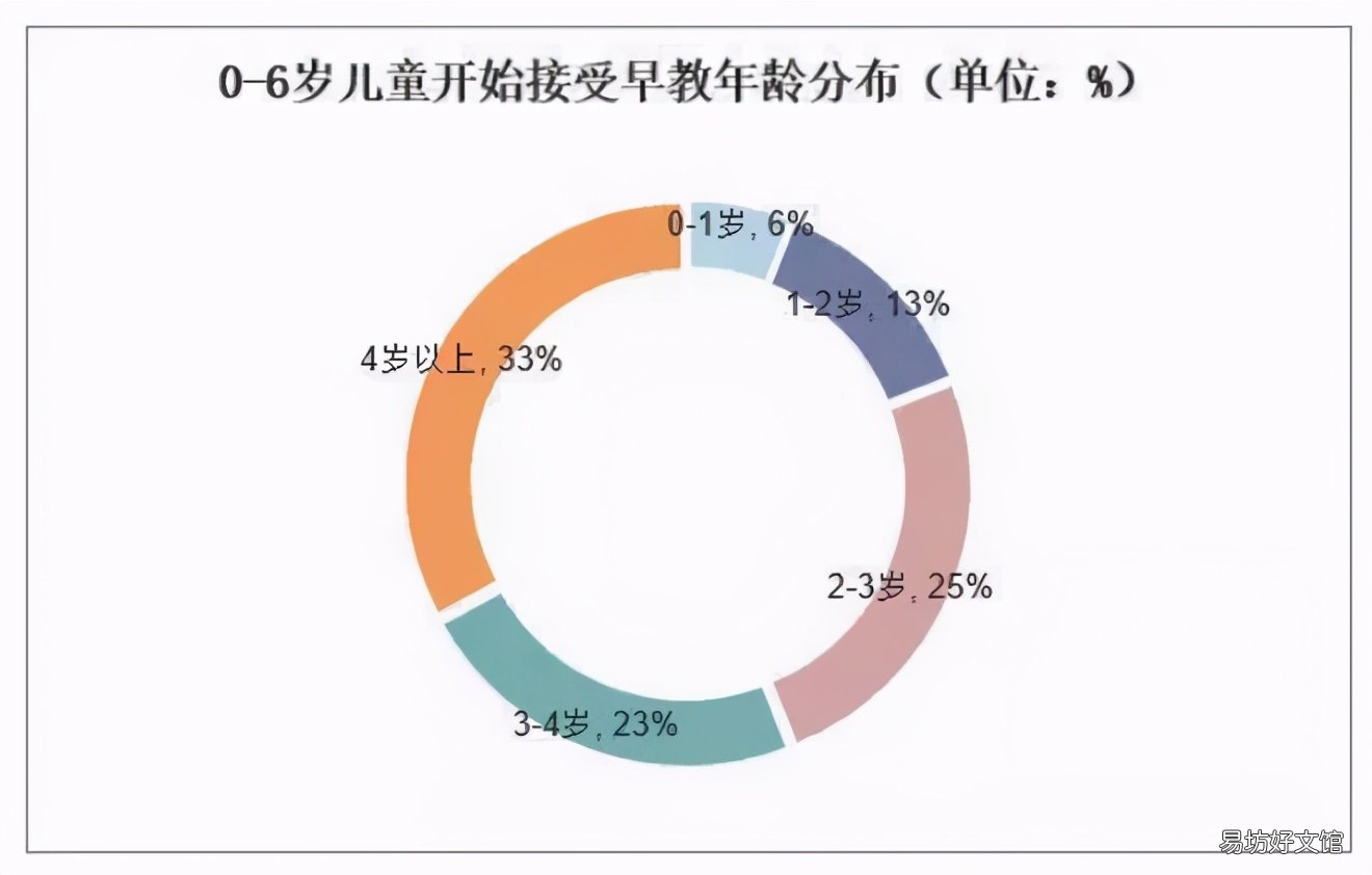 分享10个早期教育品牌 连锁教育加盟项目有哪些