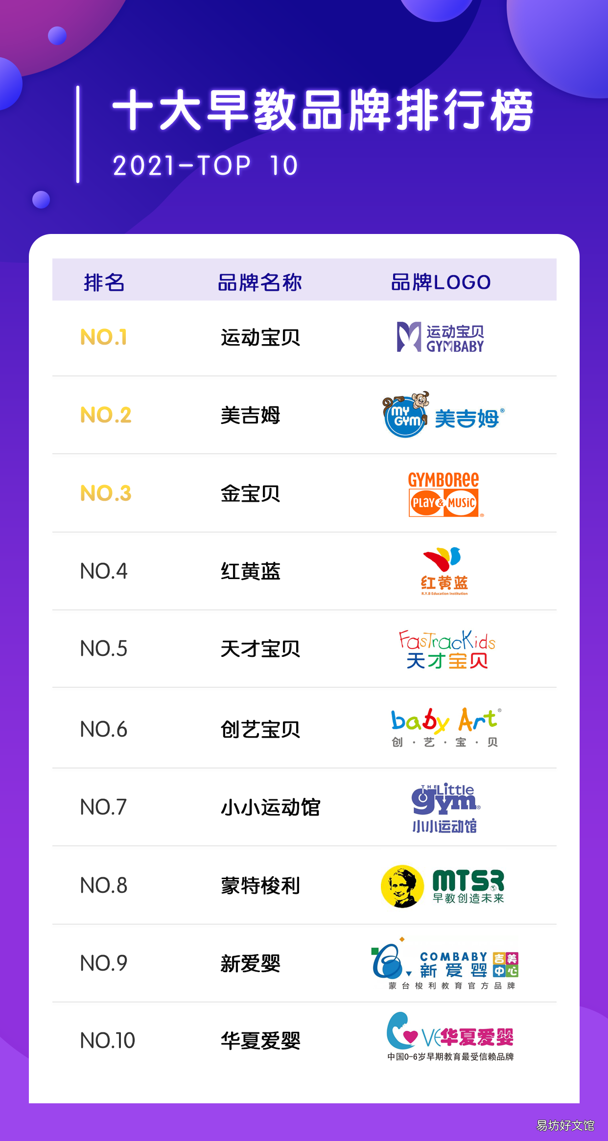 分享10个早期教育品牌 连锁教育加盟项目有哪些