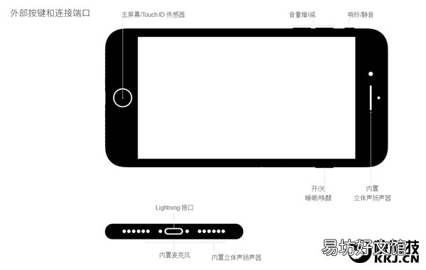 全网最详细介绍苹果7参数 苹果7尺寸多少厘米