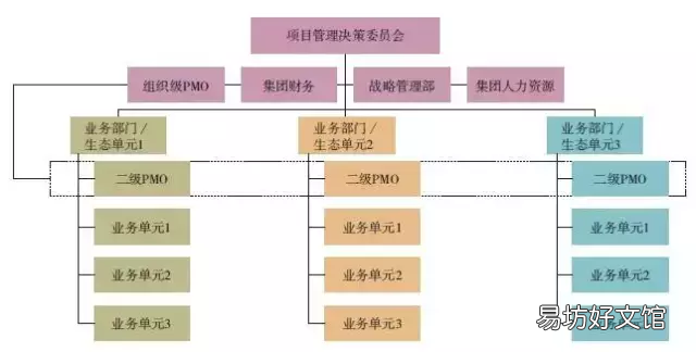详解互联网项目管理 互联网项目管理是做什么的