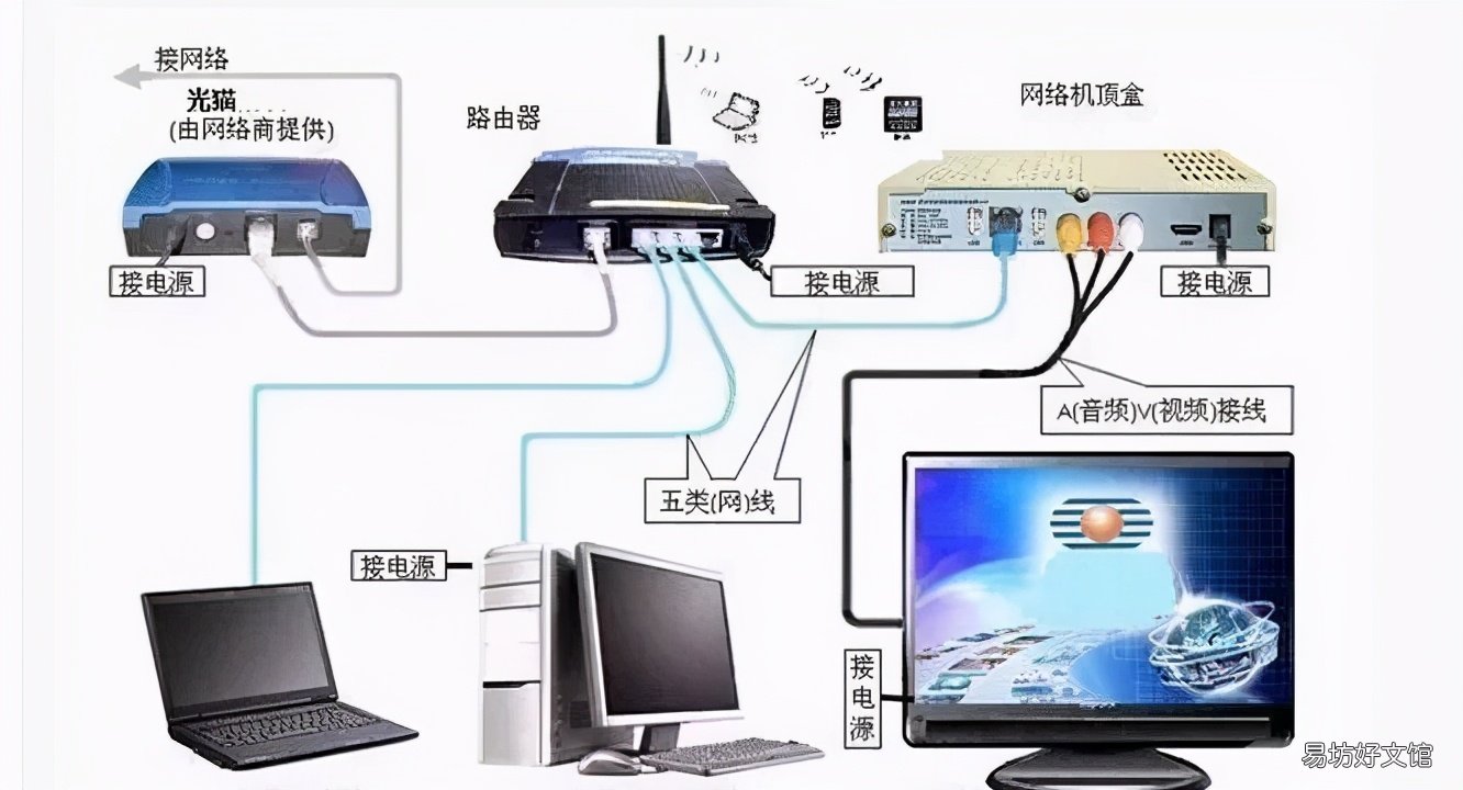 路由器有什么作用和功能(路由器接口介绍和使用技巧)
