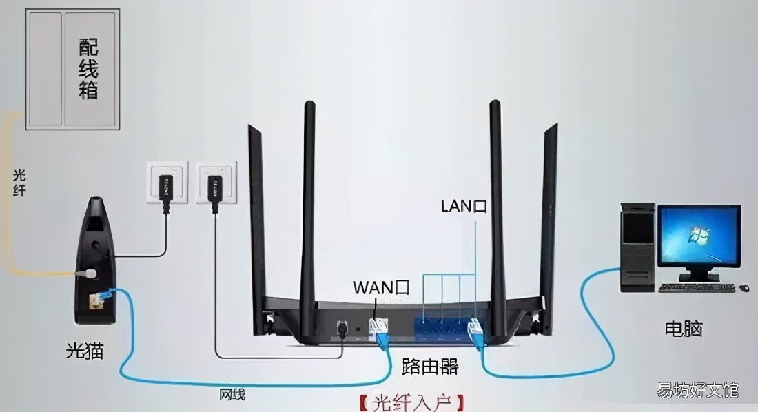 路由器有什么作用和功能(路由器接口介绍和使用技巧)