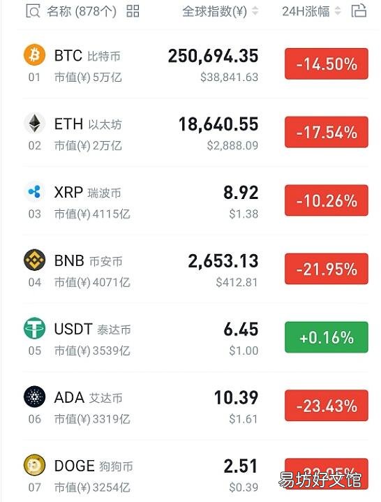 币圈崩盘！400多亿一夜蒸发！