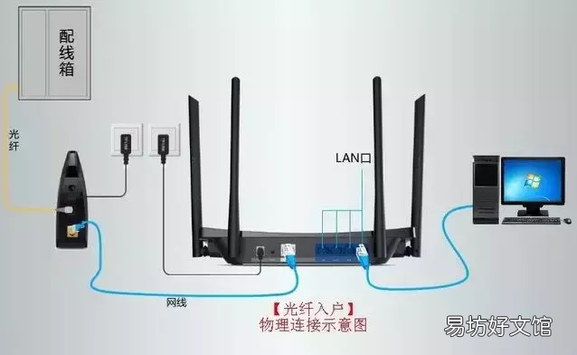 路由器正确的重置方式 华为路由器重置后上不了网怎么办